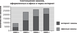 Радуга приносит удачу