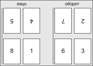 Брошюра 16 страниц. Спуск полос. Схема спуска полос. Спуск полос 8 страниц. Спуск полос в буклете.